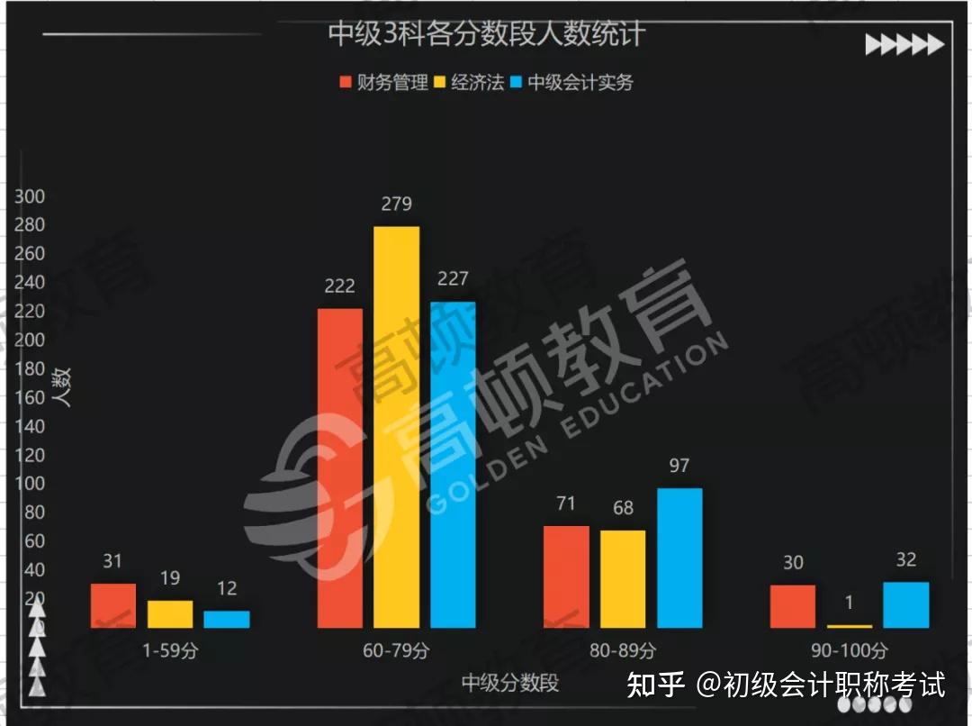 注册安全师和初级会计哪个难考_2023初级会计师通过率_会计初级考多少分通过