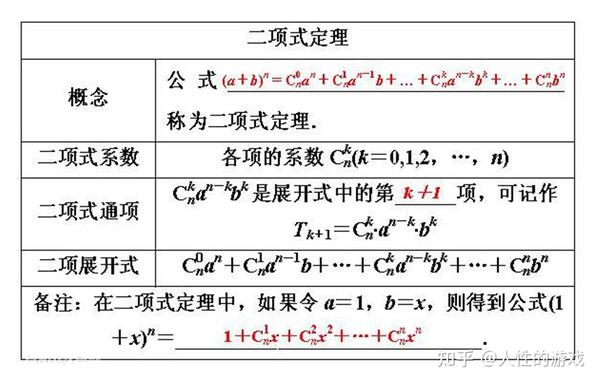 流数的概念其实是个物理学概念;管中窥豹 - 知乎