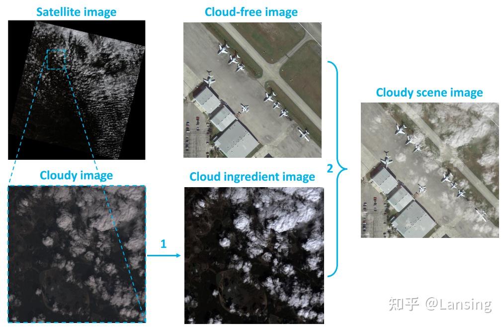  on the robustness of object detection models in aerial