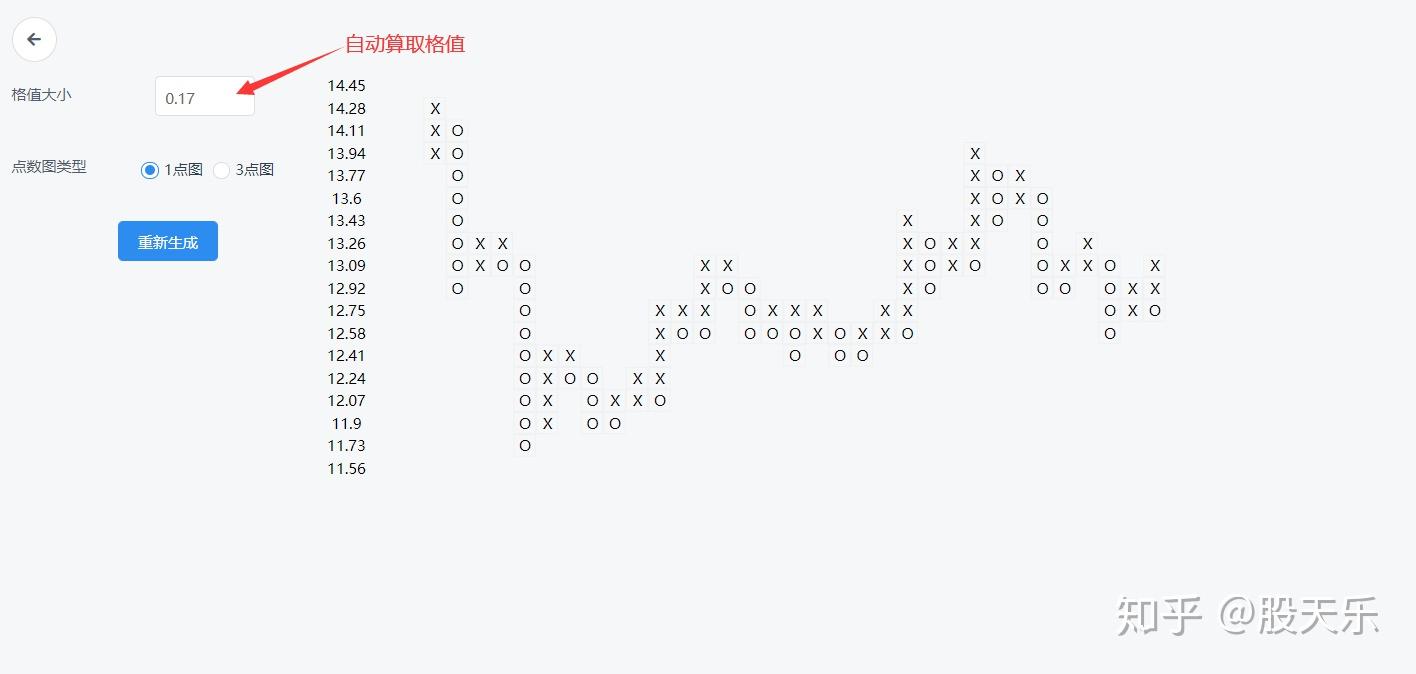 点数图应用与介绍- 知乎