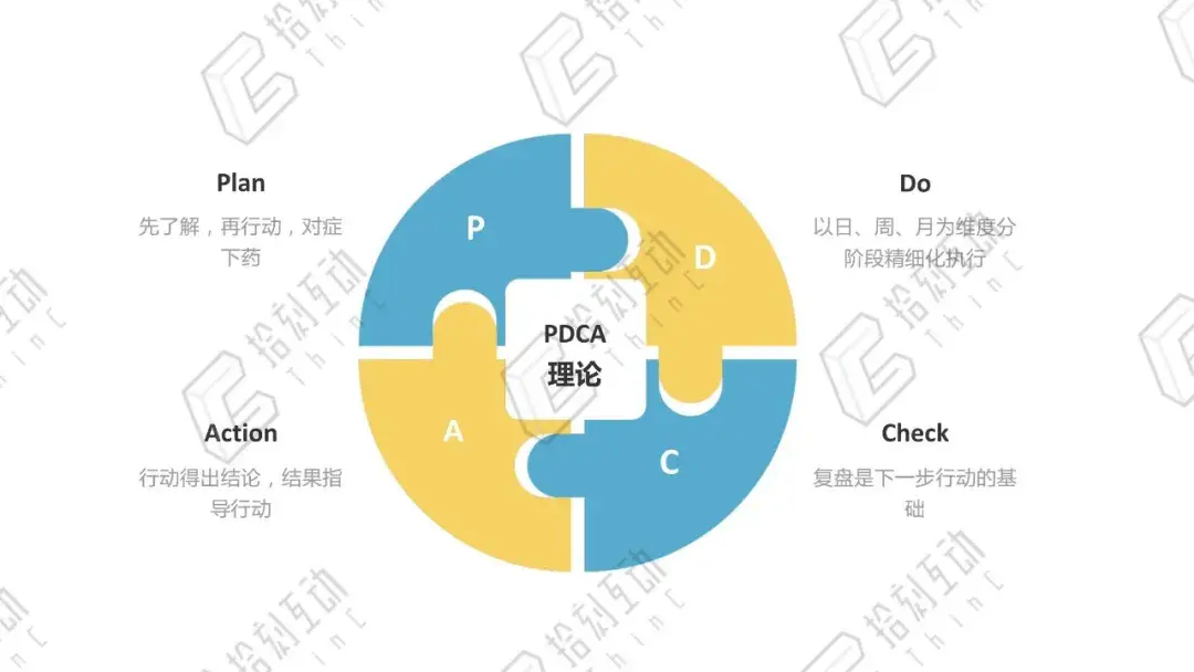 pdca法则