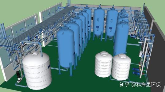 工業廢水中專項汙染物處理之氨氮篇