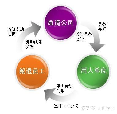 软件外包公司到底干啥的?要不要去外包公司? - 知乎