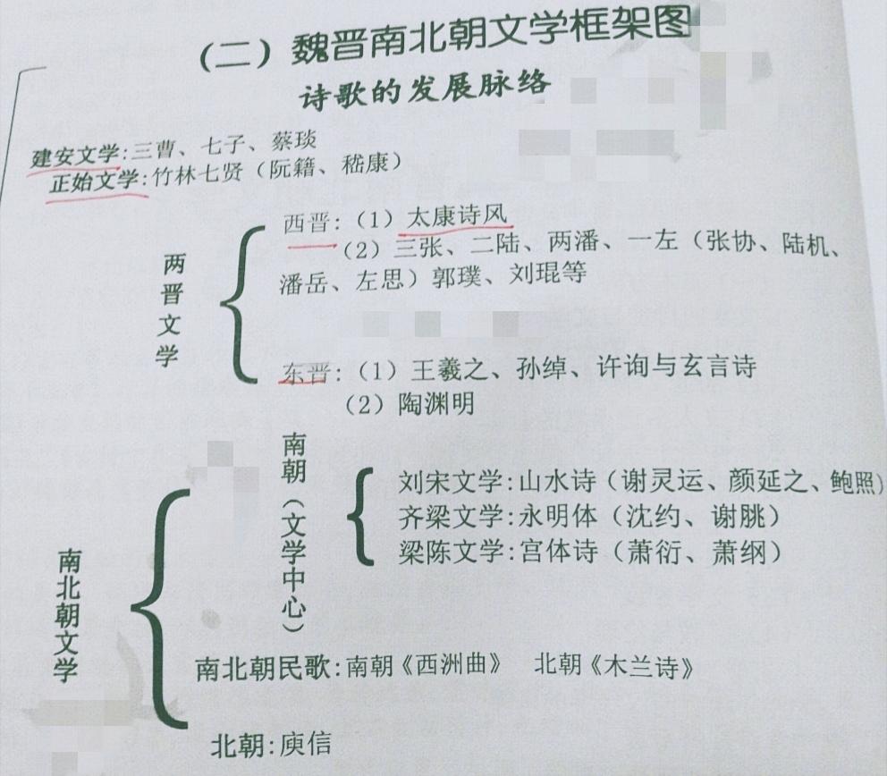 古代文學考研乾貨先秦兩漢魏晉南北朝詩歌發展脈絡