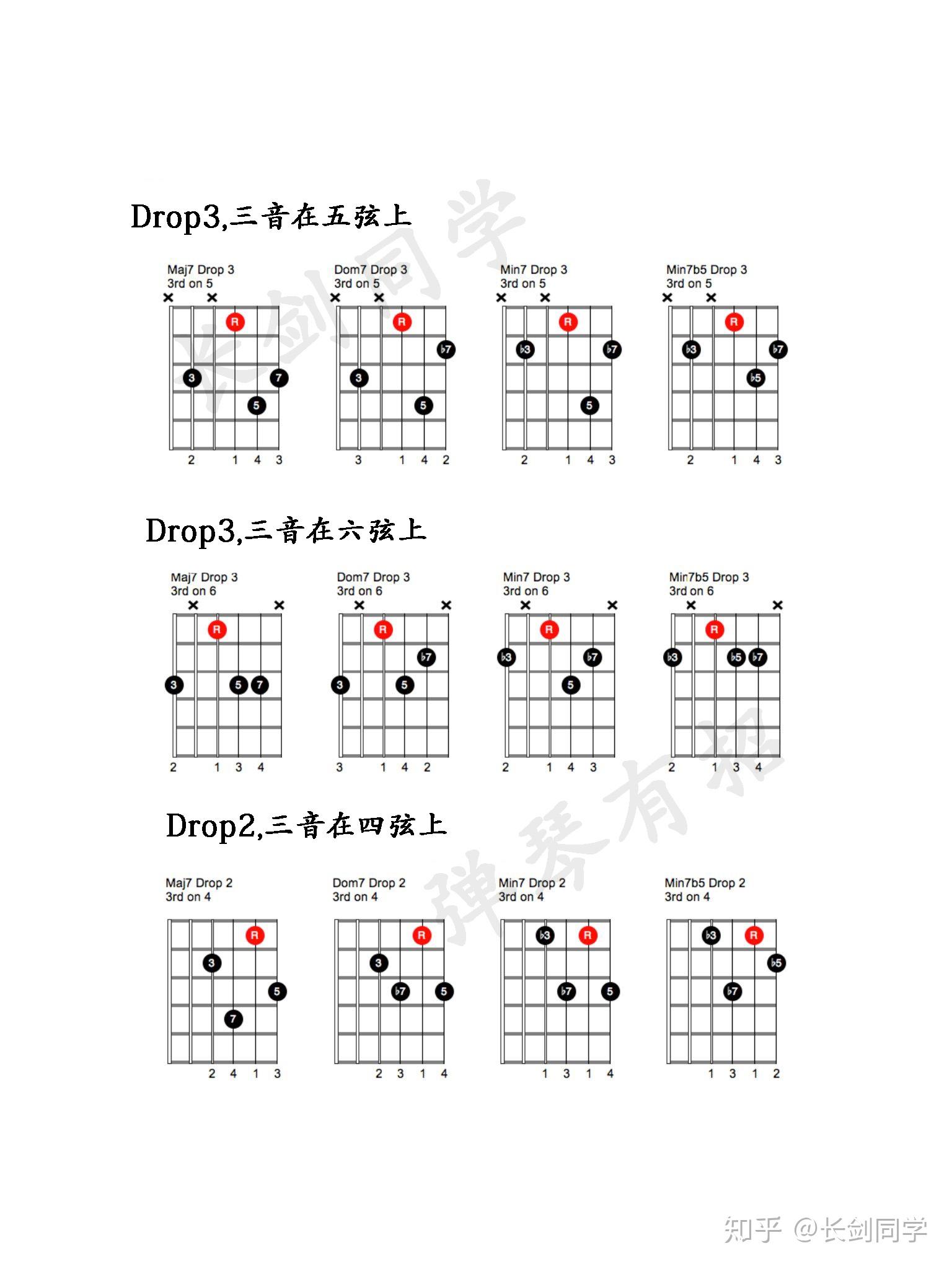 和弦dropvoicingsdrop2drop3