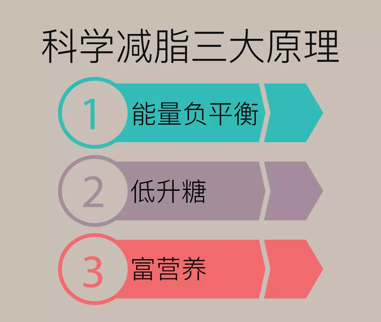 牢记10个健康减肥方法_健康减肥的好方法_减肥的健康方法