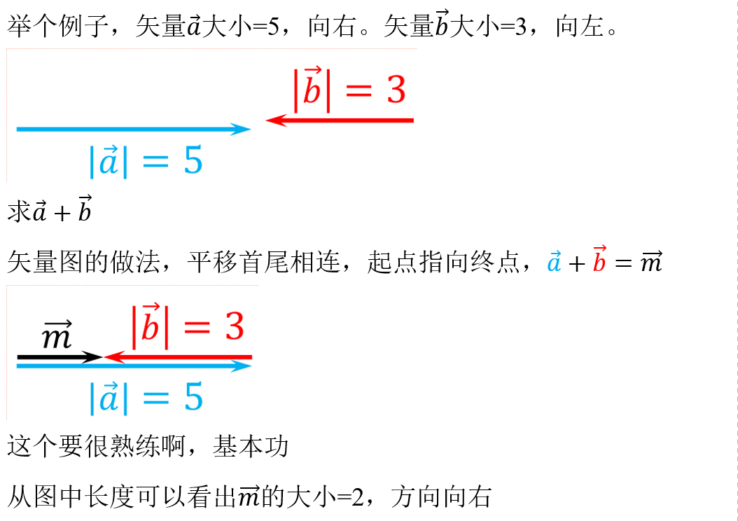 矢量相加减图解图片