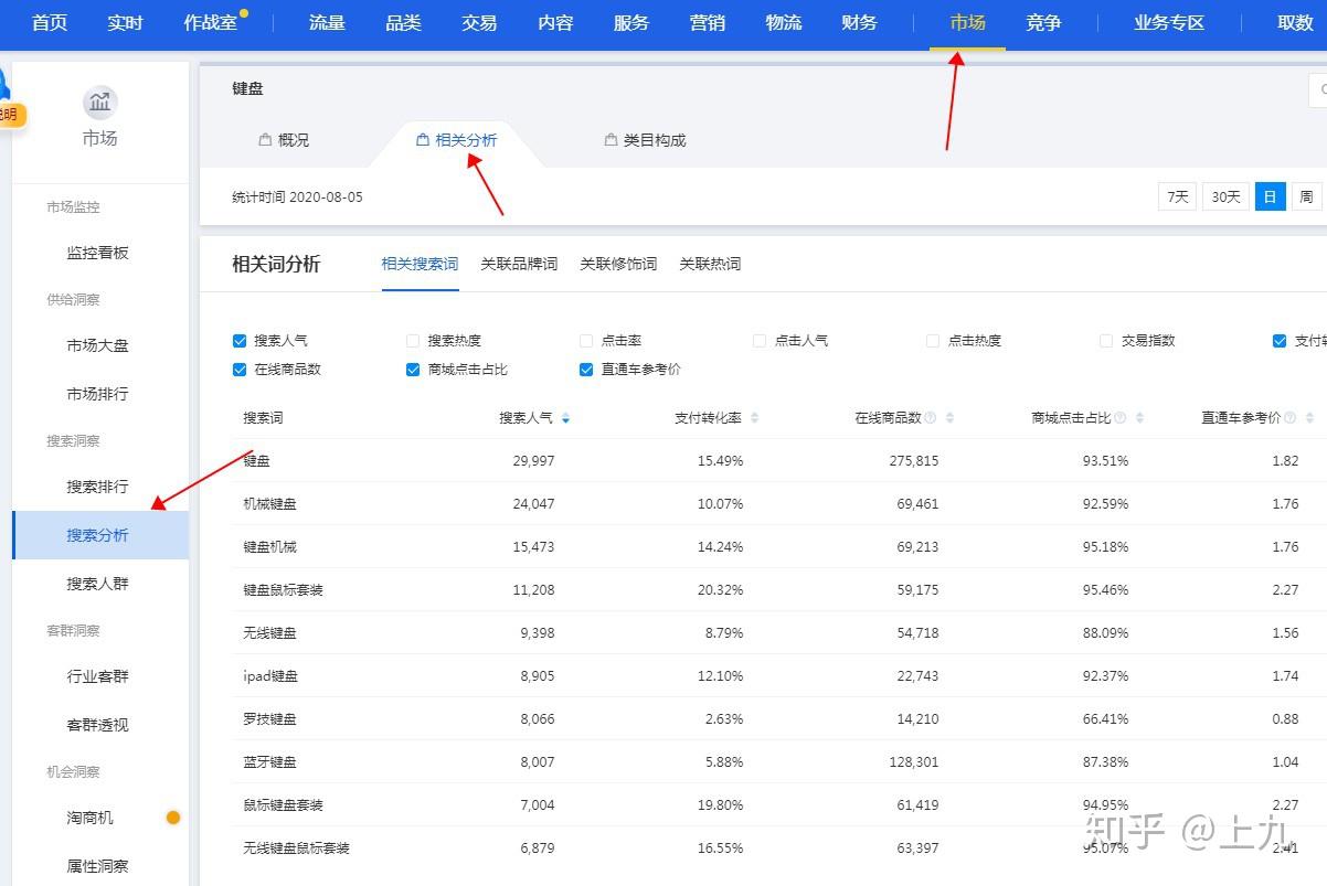 直通车深度解析丨如何选择合适的关键词