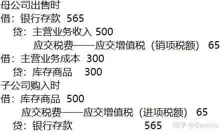 分錄:我們已經知道,這樣的出售和購入活動在合併報表中是不能存在的