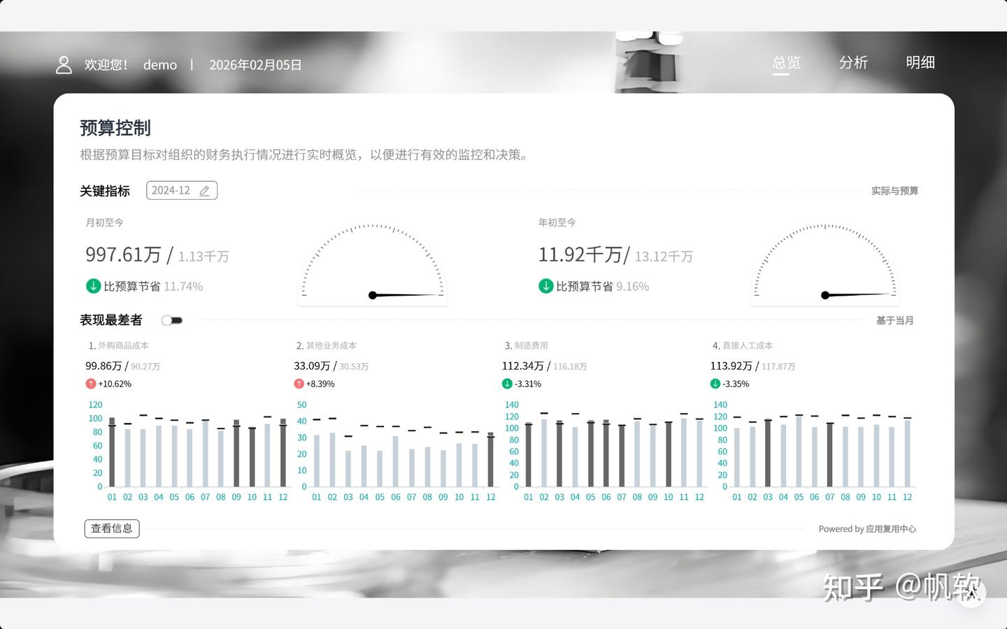 财务人必看:做好年度财务预算的五个关键动作 - 知乎