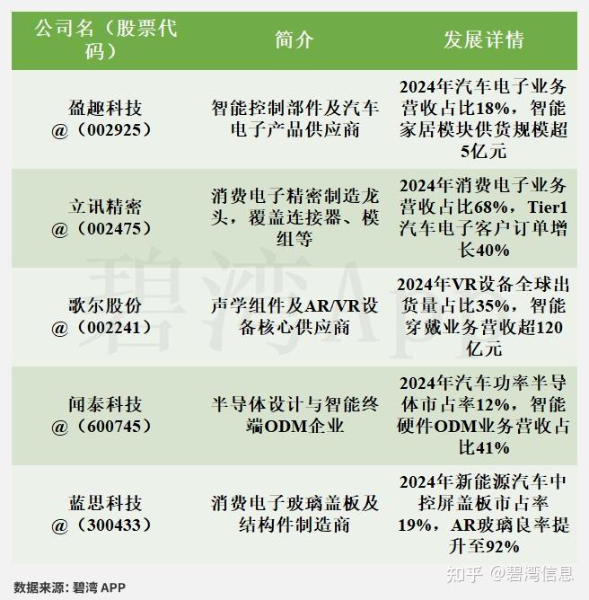 盈趣科技(002925)2025年三季报深度解读：主营业务利润同比增长推动净利润同比小幅增长 - 知乎