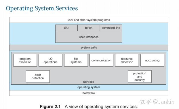 Computer System 10 - Computer Architecture and Operating System ...