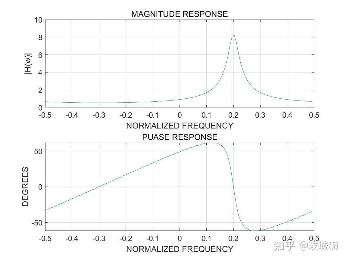  matlab 2 