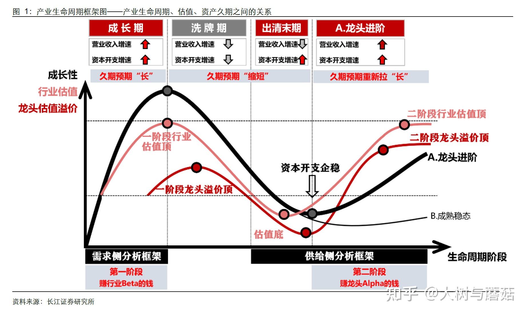 估值的本质是什么--2022-06-14 - 知乎