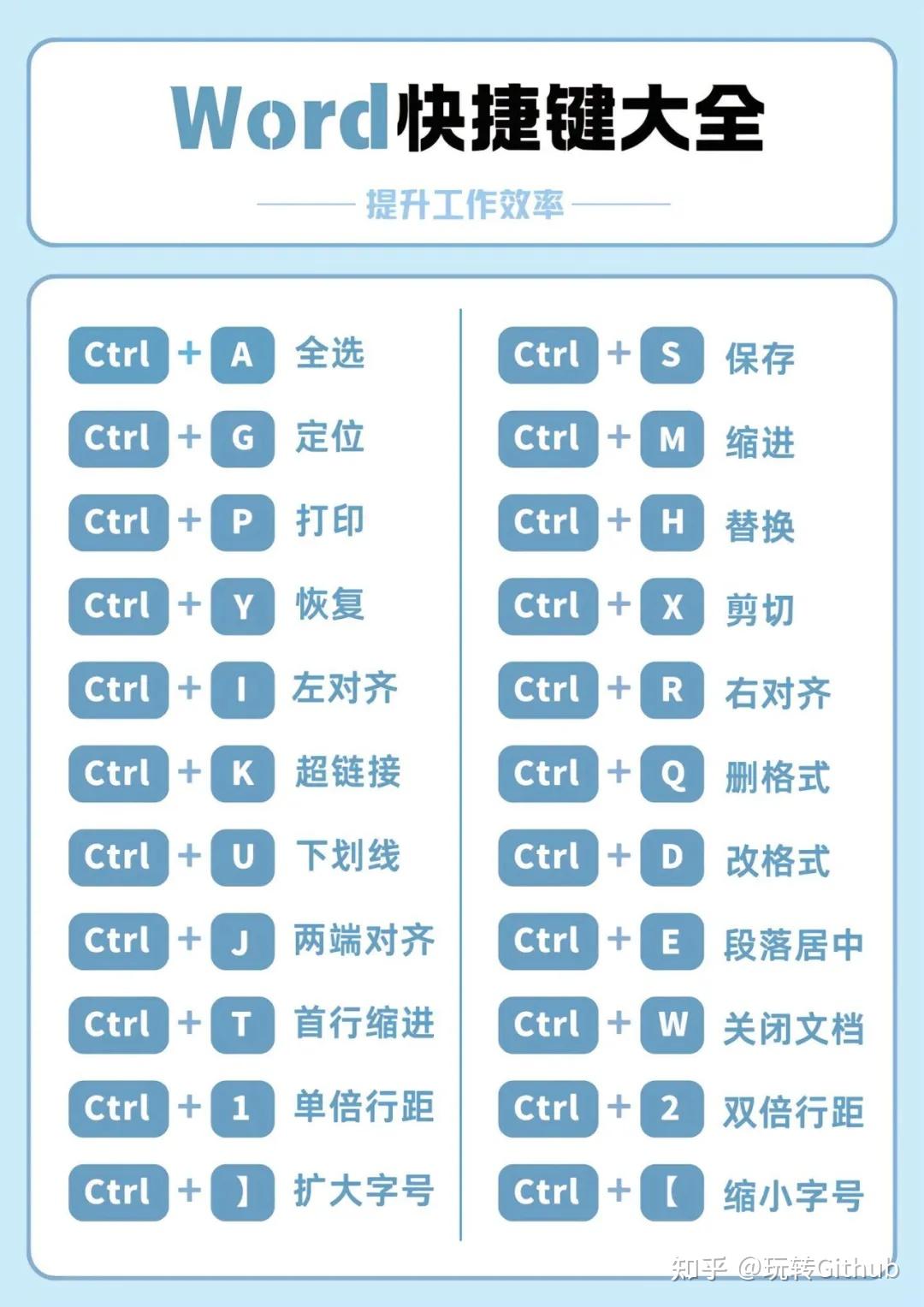 Office快捷键大全，收藏一波！ - 知乎