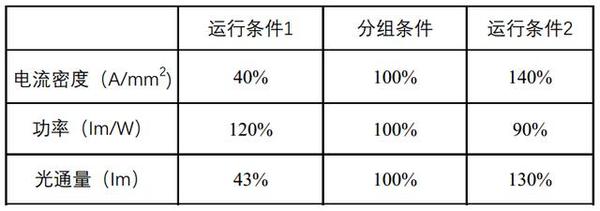 关于LED效率，这4点你应该知道 - 知乎