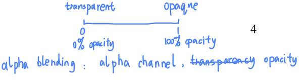 Alpha Blending - 知乎