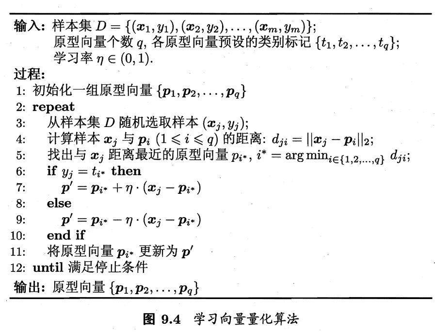 西瓜書筆記第9章聚類