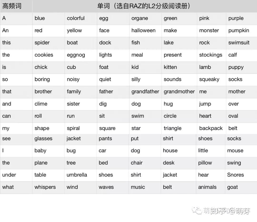 如何进行英语的分级阅读？我用3年的亲子共读经验告诉你- 知乎