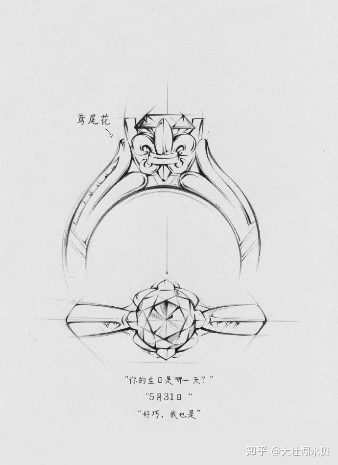 大牌珠宝品牌 | 钻石(彩宝)戒指款式经典款定制设计大全