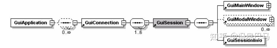 Sap Gui Tree VBA与SAP GUI Scripting进行交互 - 知乎