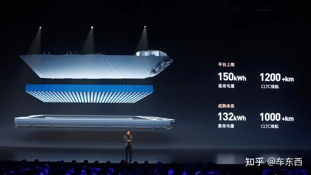 零百加速2秒级!小米汽车SU7发布,雷军:9.99万就别想了【三小时发布一文看尽】插图21 零百加速2秒级!小米汽车SU7发布,雷军:9.99万就别想了【三小时发布一文看尽】插图21