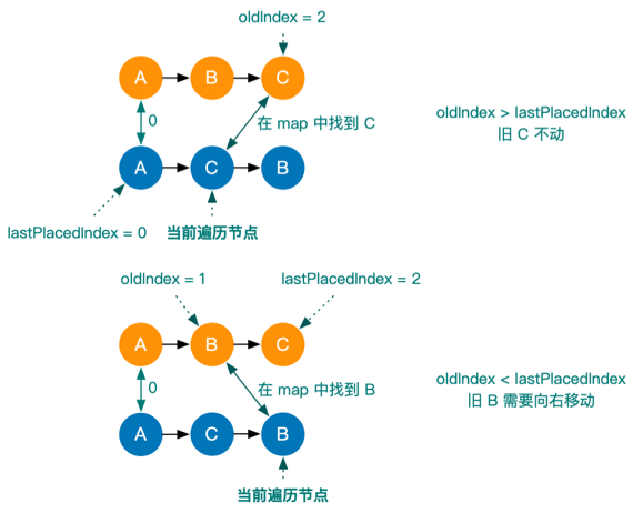 an introduction to react fiber - the algorithm behind... React Fiber 架构原理:关于 Fiber 树的一切 - 知乎
