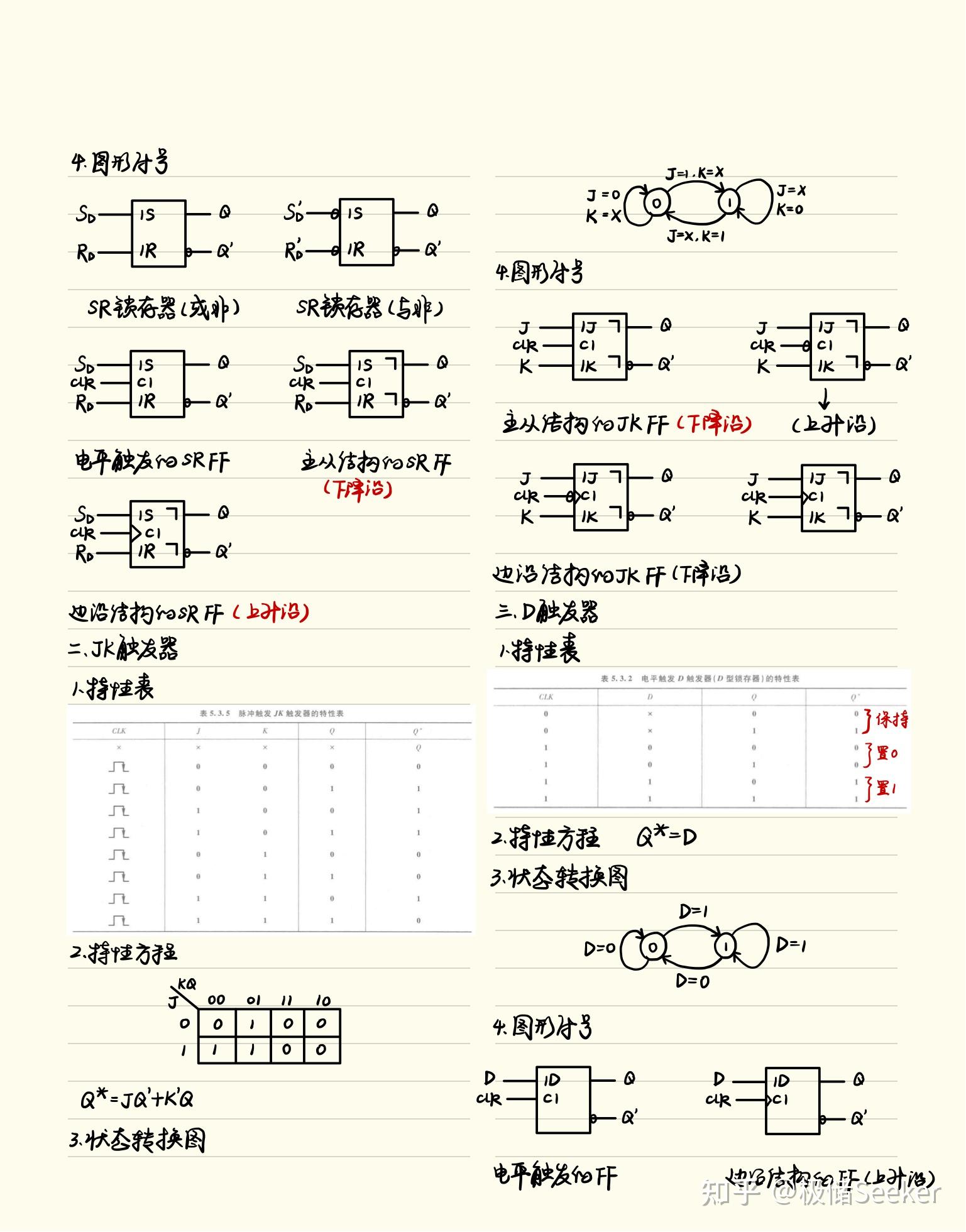 触发器的逻辑功能及其描述方法(sr触发器,jk触发器,d触发器,t触发器)