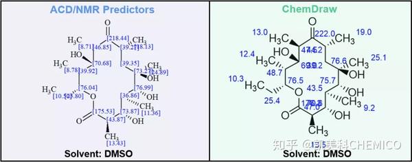 NMR谱图预测准确性评测(ACD/NMR Predictors VS. ChemDraw) - 知乎