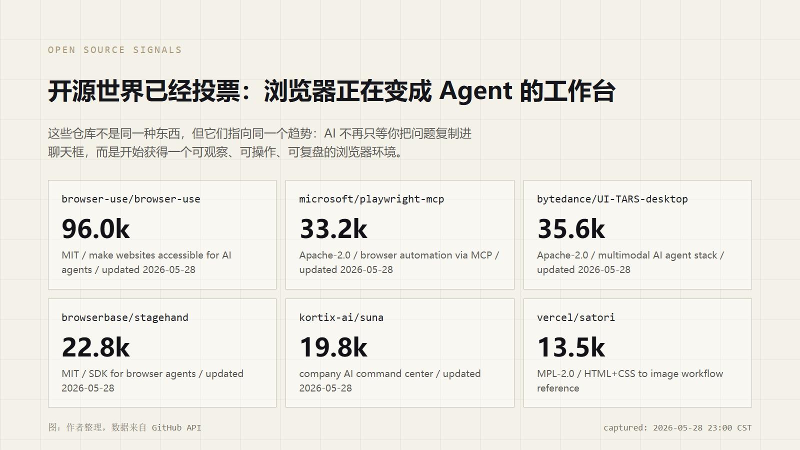 浏览器 Agent 开源信号