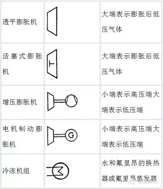 二,管件管道符號常用圖例及說明管件圖例三,閥門常見閥門閥門重點說明