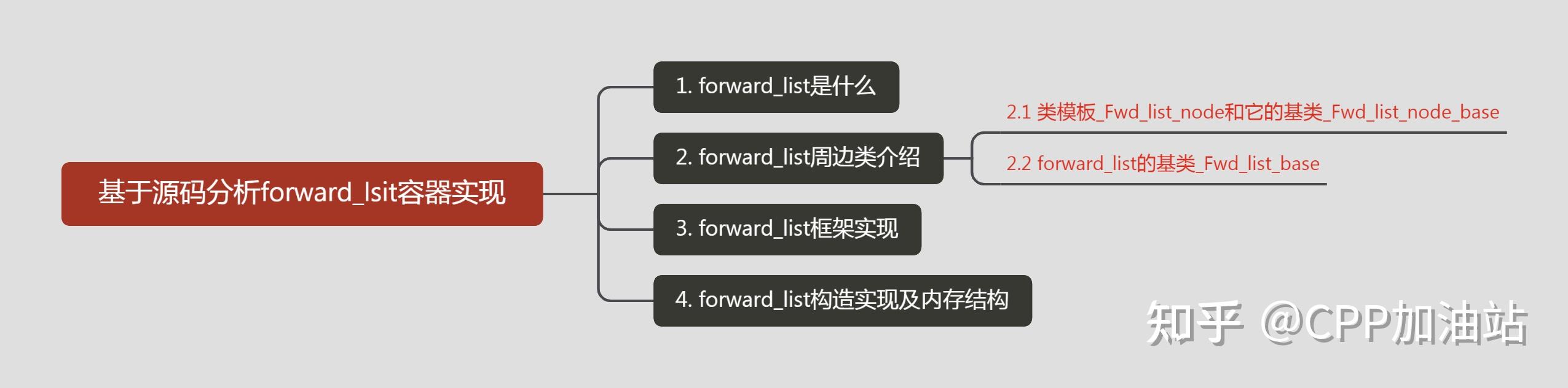 【STL源码拆解】基于源码分析forward_lsit容器实现(详细!) - 知乎