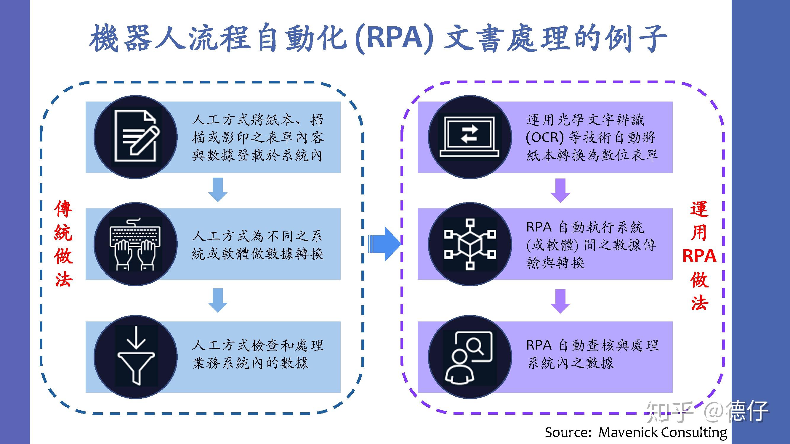 企业配置流程管理如何助力效率升级？