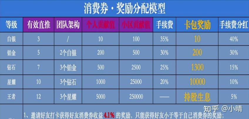 “食领味来”APP被指疑似以“饮食健康”为噱头的传销资金盘(图5)
