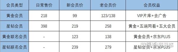 芒果会员便宜购买方法