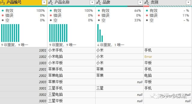 数据可视化之powerBI基础(十六)PowerQuery的这个小功能,让你轻松发现数据质量问题 数据可视化之powerBI基础(十六)PowerQuery的这个小功能,让你轻松发现数据质量问题