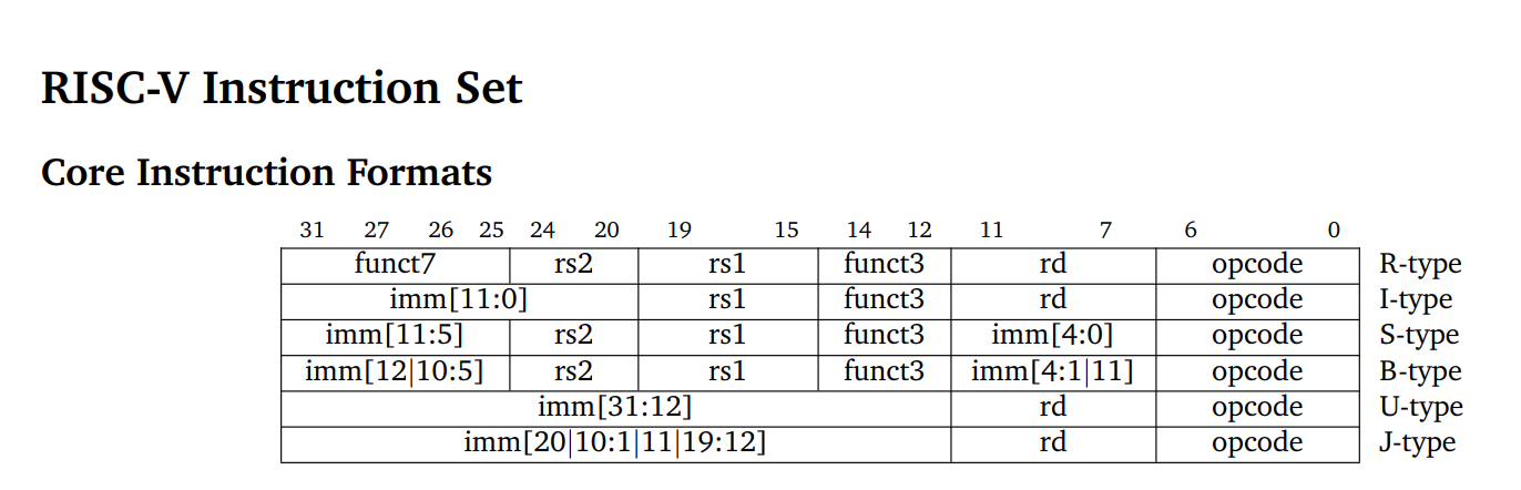 基于RISC-V架构-单周期CPU - 知乎