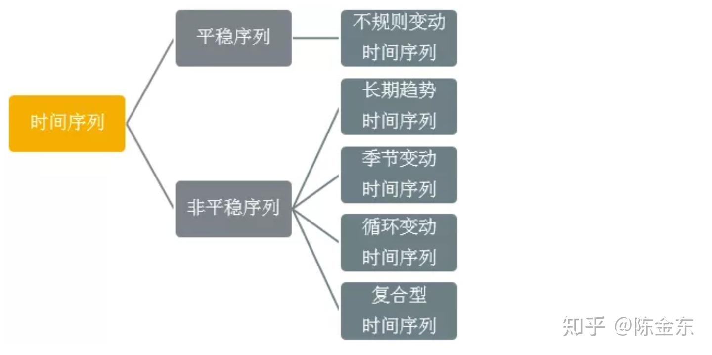SPSS--时间序列分析- 知乎