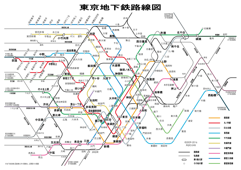 東京地鐵的發展歷史