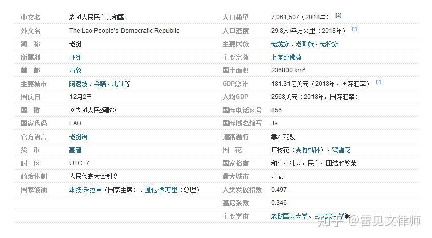 3,rcep各国政体:印度尼西亚,总统制共和制马来西亚,  议会制君主立宪