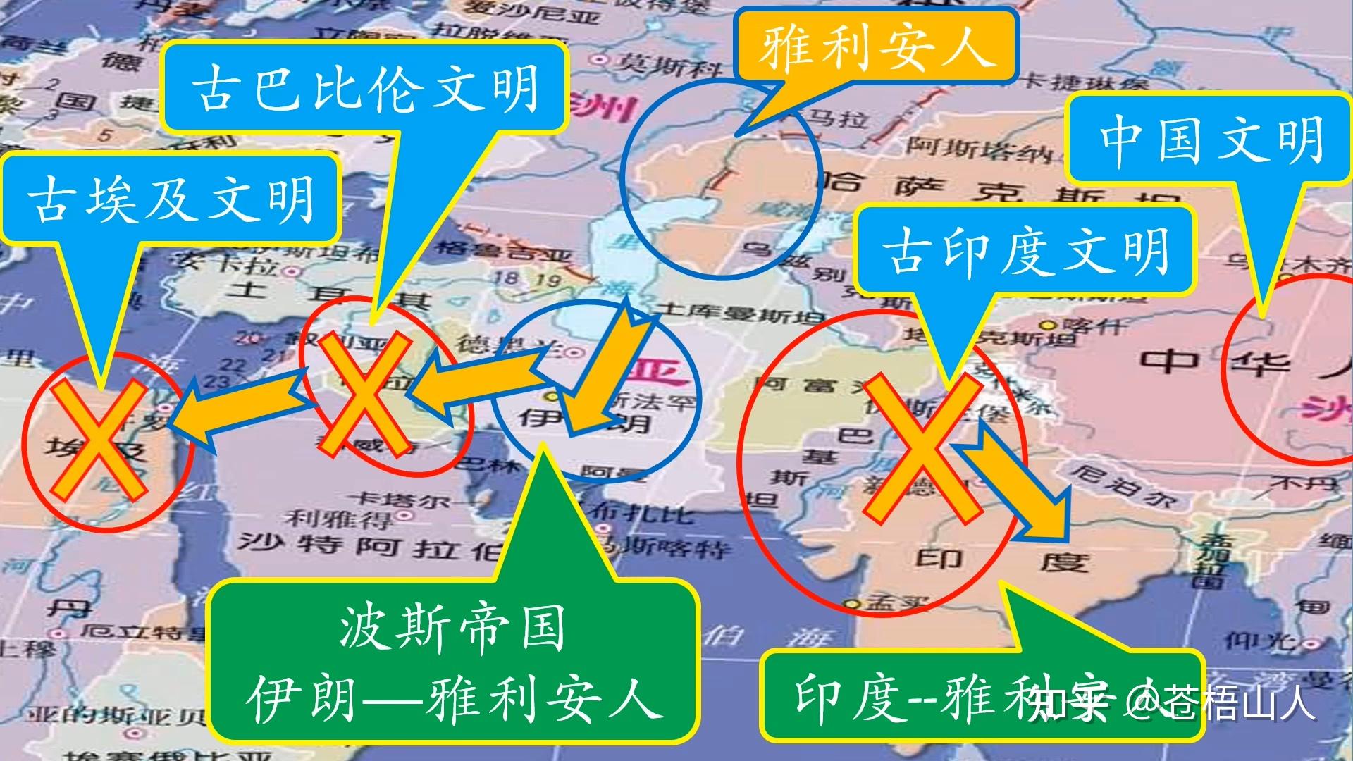 (3)古印度文明古國的形成與滅亡