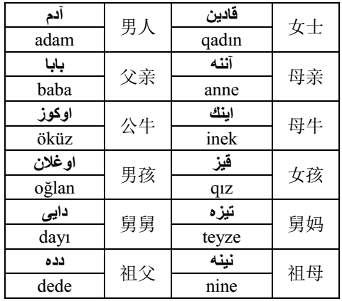 奥斯曼土耳其语语法和阅读选译2