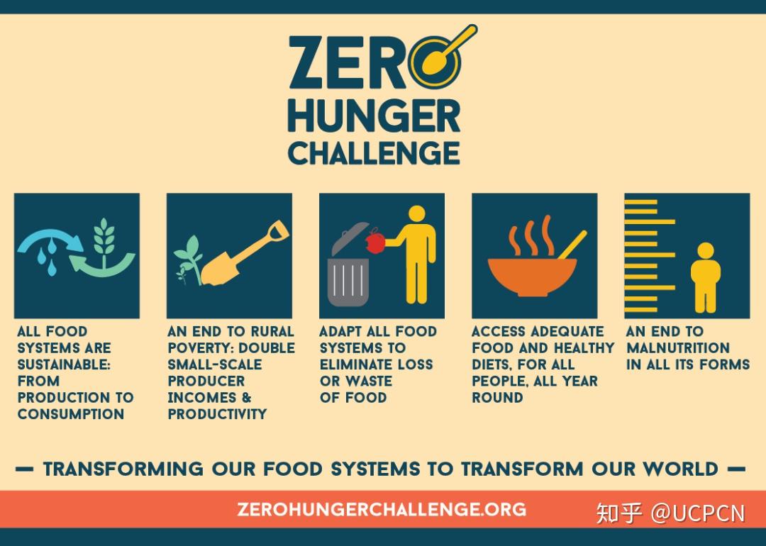 关注!联合国可持续发展目标2:零饥饿