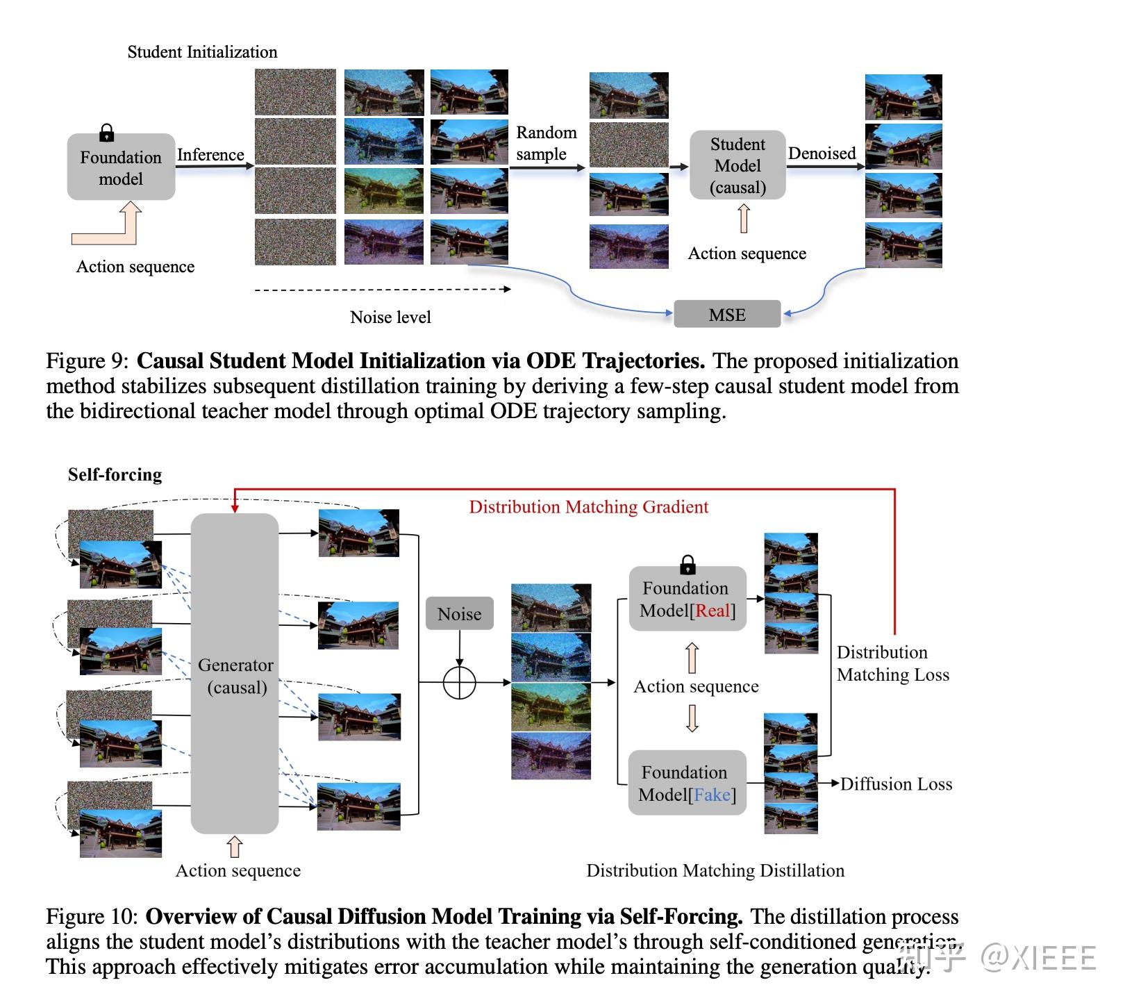 最近入门AR Video Diffusion Model和World Model的一些Reading List和思考 - 知乎