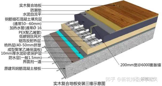装饰墙/地/顶工程三维图解细部节点及工艺做法(上) - 知乎