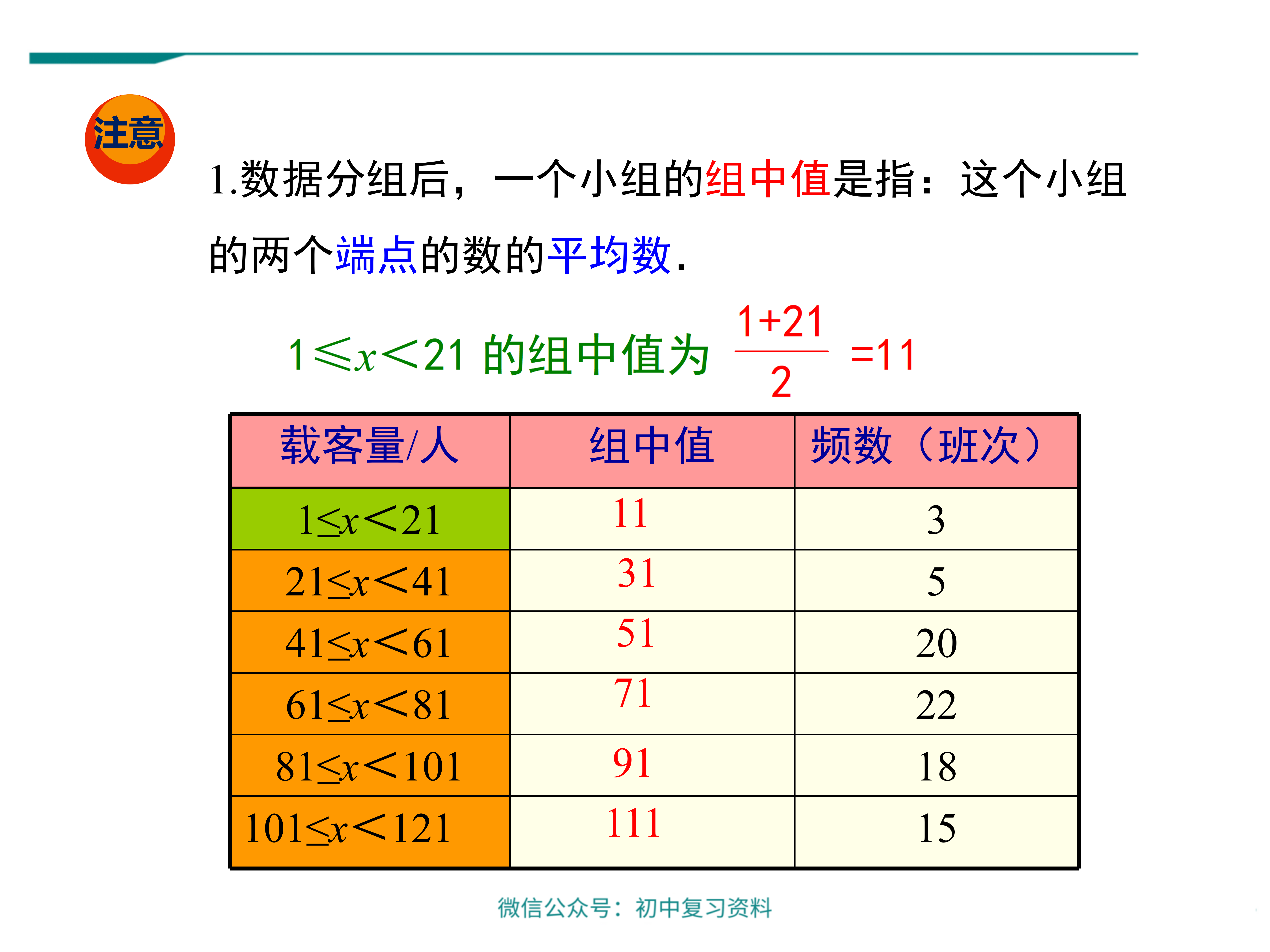 数学课件初中八年级下册数学用样本平均数估计总体平均数