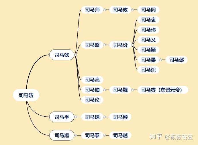 八阵图人物关系图片