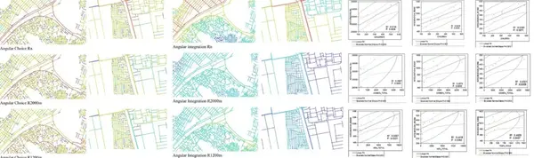 TechArt研究小组课 | UCL空间句法：形态-认知-行为 | 城市-建筑-景观空间量化与信息数据分析 - 知乎