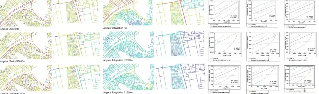 空間句法:形態-認知-行為 | 城市-建築-景觀空間量化與信息數據分析