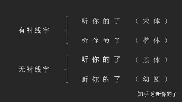 ppt统一改字体